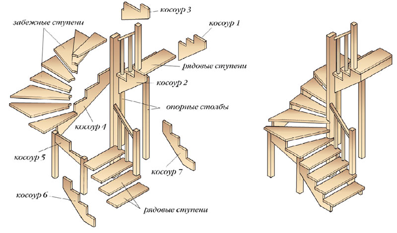 конструкция лестницы из модулей