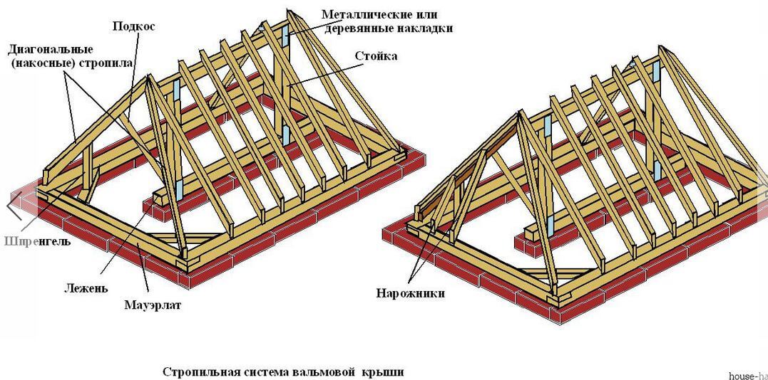 основные узлы разметки вальмовой крыши