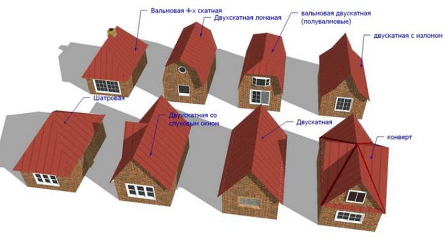 Вальмовая крыша для квадратного дома